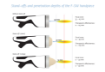 Εικόνα της INTELECT FOCAL SHOCKWAVE SET - CHATTANOOGA